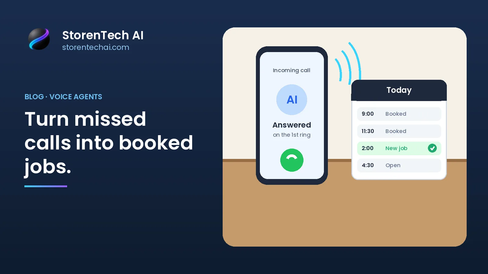 StorenTech AI blog header reading Turn missed calls into booked jobs, beside a phone showing an incoming call answered by AI on the first ring and a Today calendar with a new job booked.